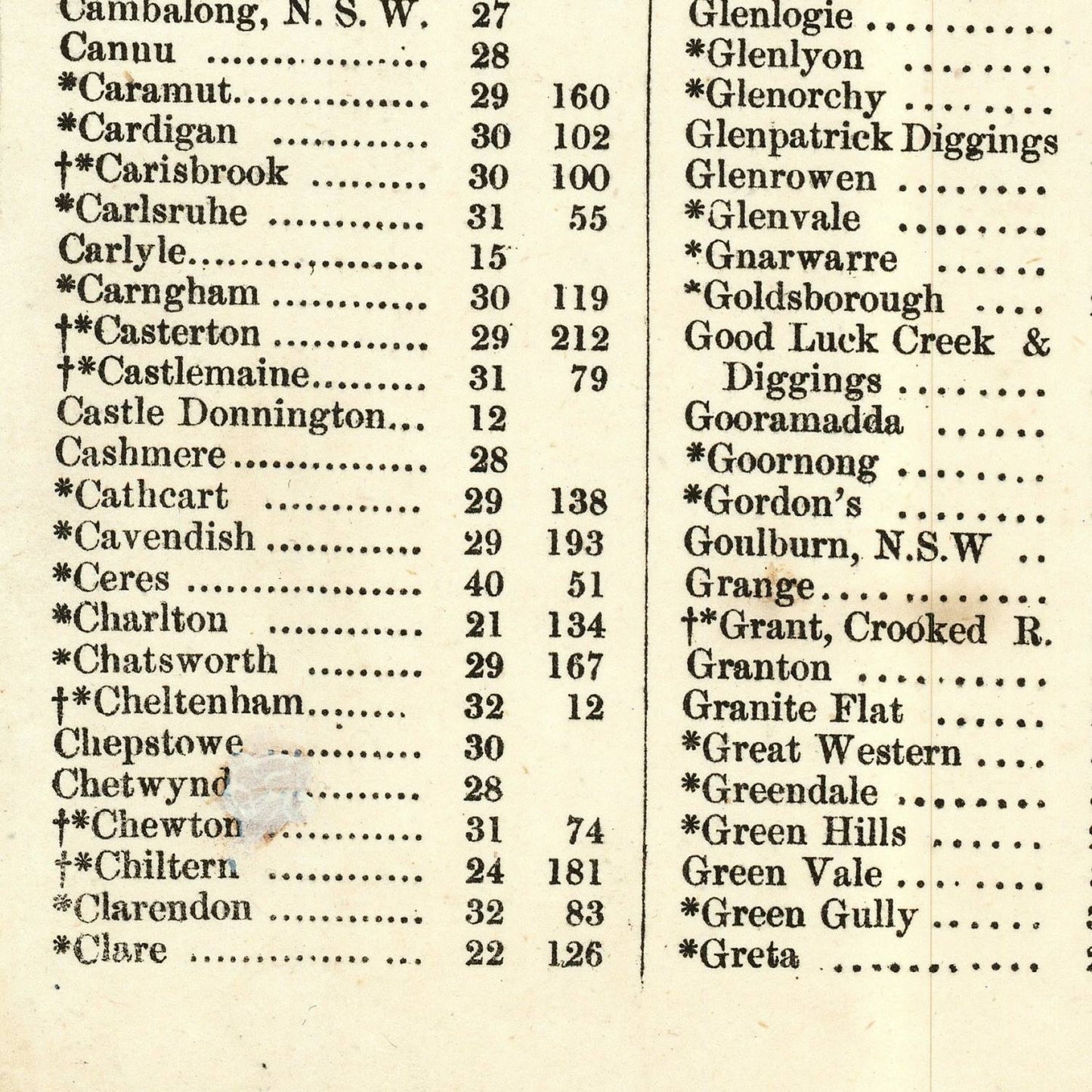 detail of the map from the bottom left corner