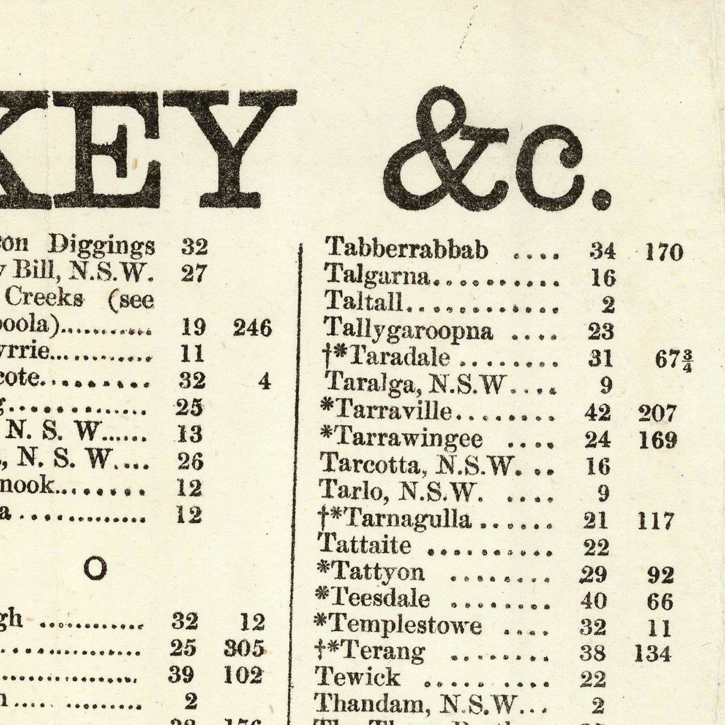 detail of the map from the top right corner