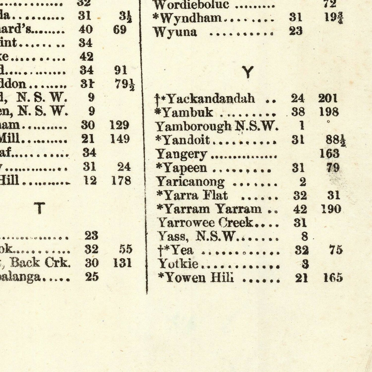 detail of the map from the bottom right corner