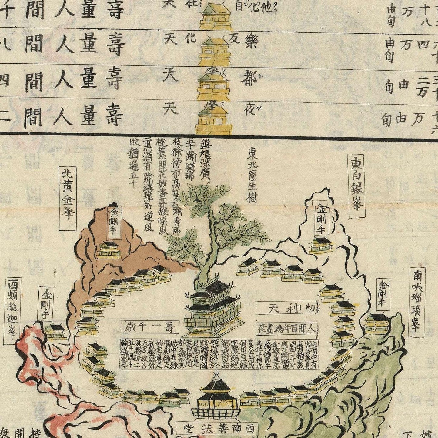 detail of the map from the centre