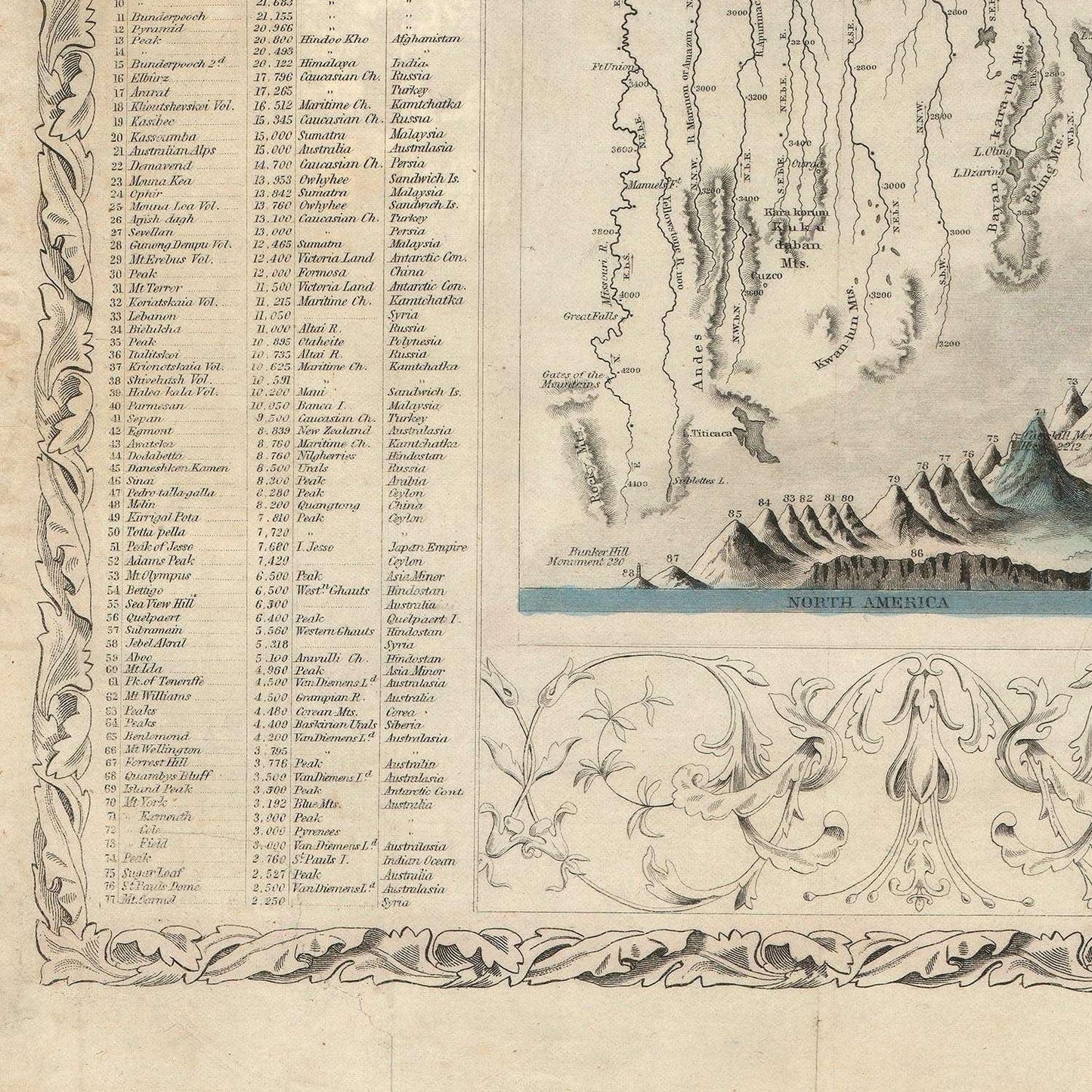 detail of the map from the bottom left corner