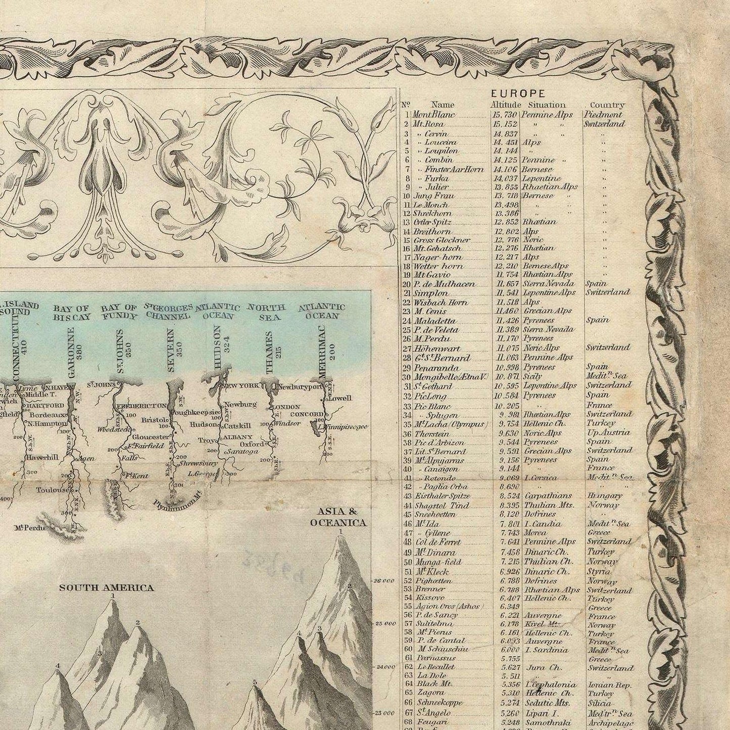 detail of the map from the top right corner