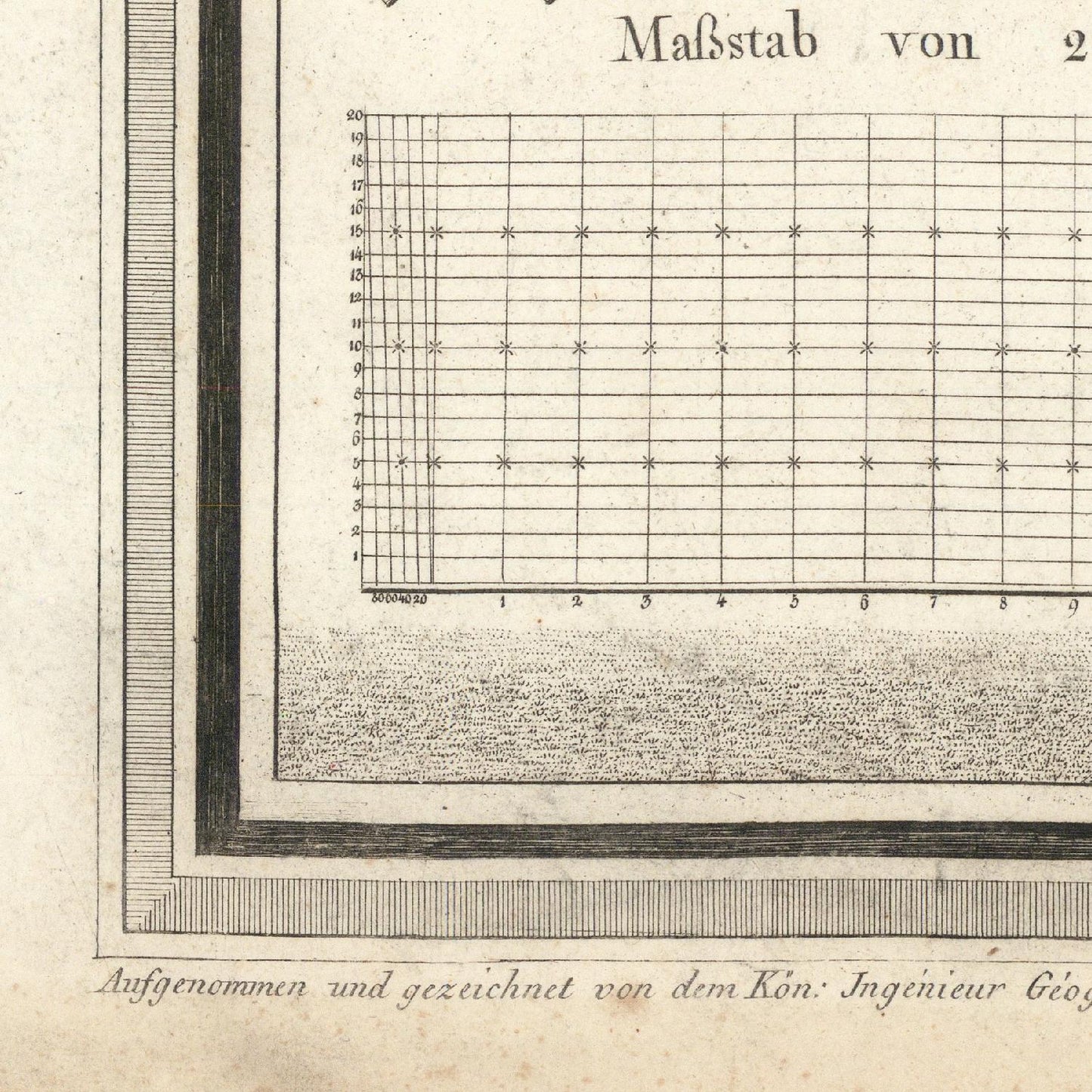 Vintage topographic map with grid and measurement scale