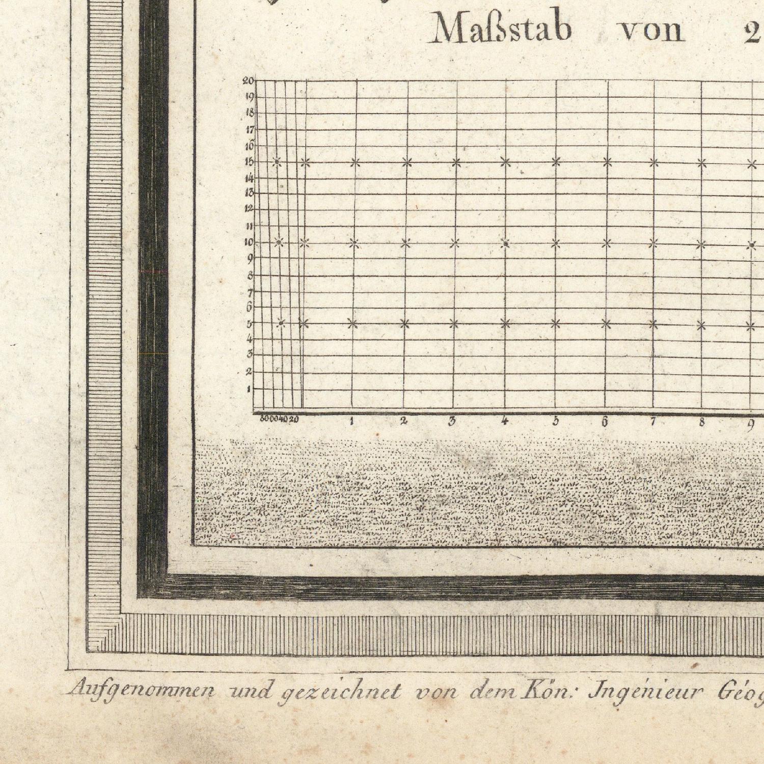 Vintage topographic map with grid and measurement scale