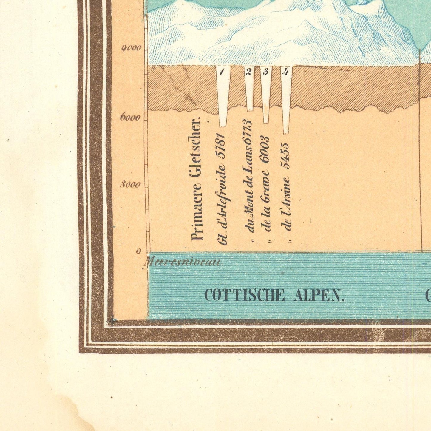 Vintage map section of the Cottische Alpen with mountain illustration and text.