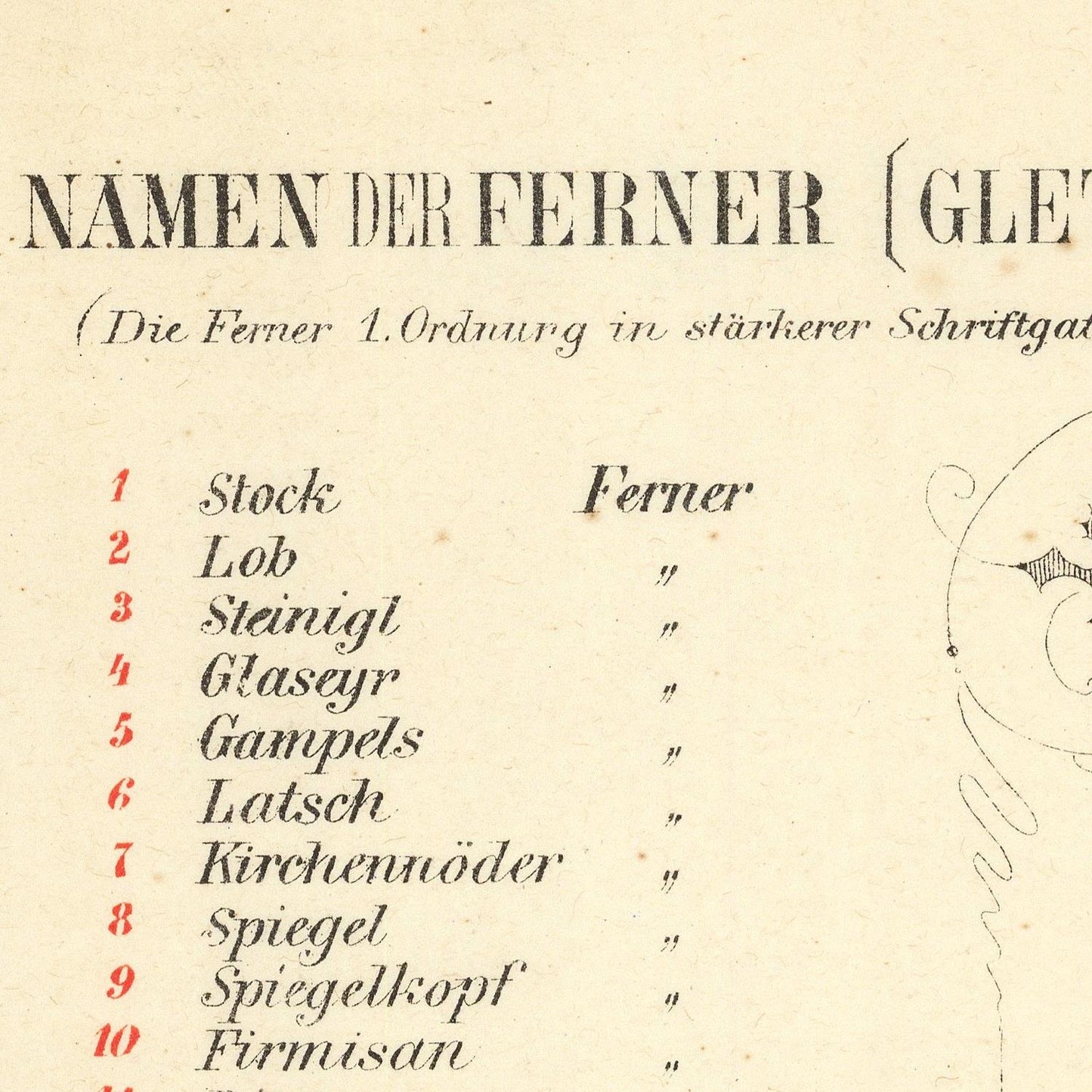 detail of the map from the top left corner
