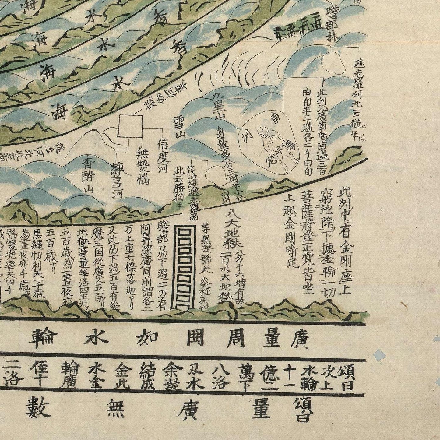 detail of the map from the bottom right corner