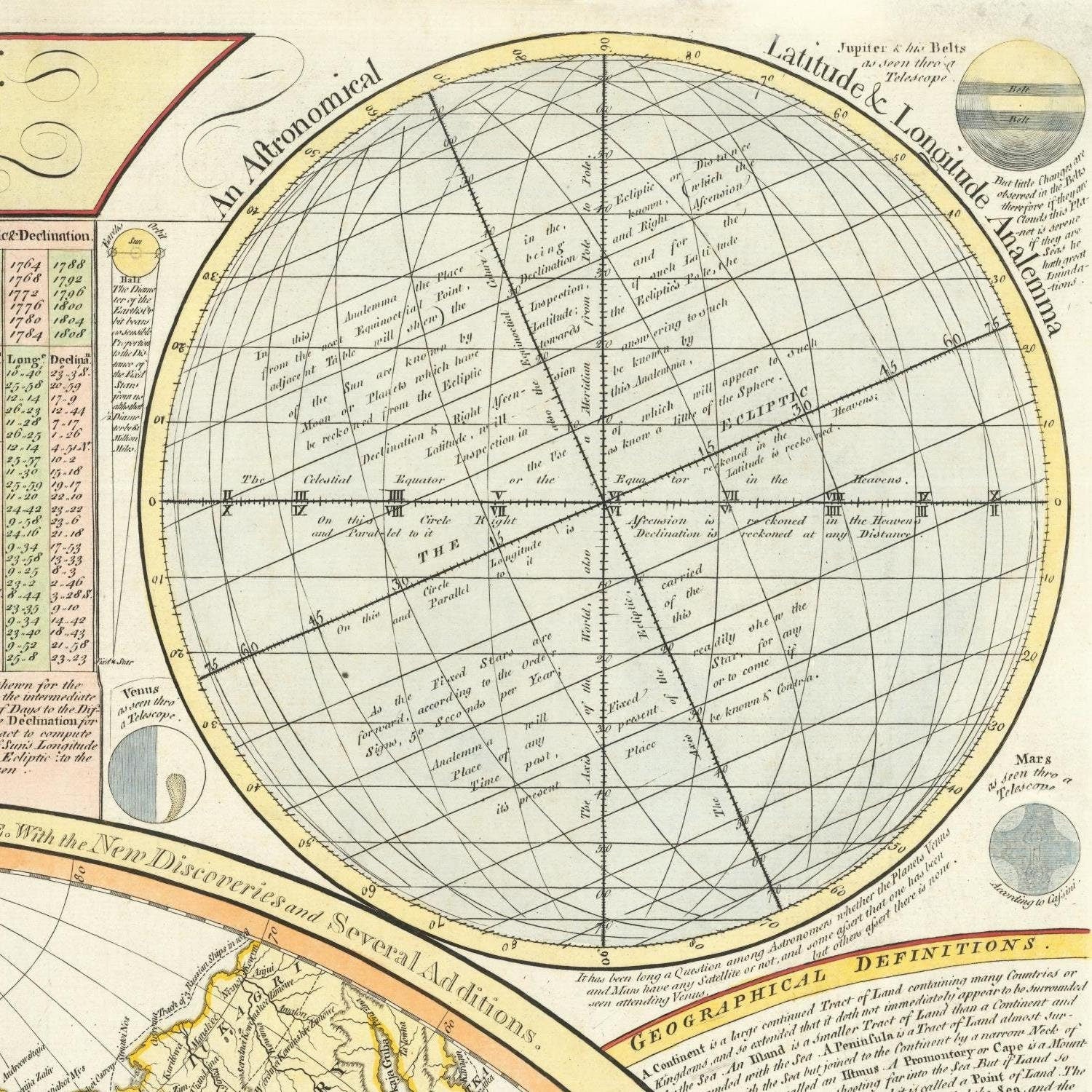 detail of the map from the top right corner